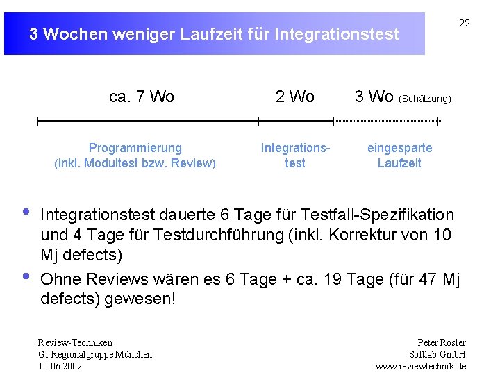 3 Wochen weniger Laufzeit für Integrationstest ca. 7 Wo Programmierung (inkl. Modultest bzw. Review)