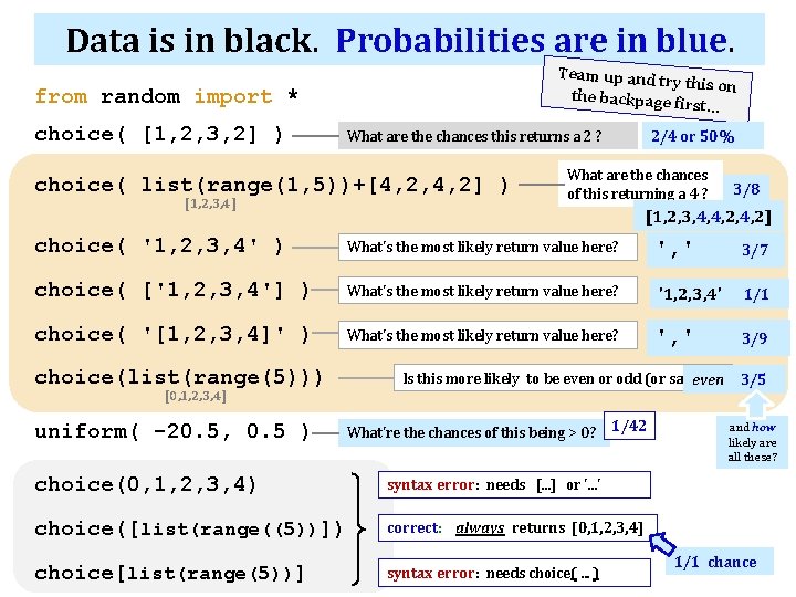 Data is in black. Probabilities are in blue. Team up and tr y this