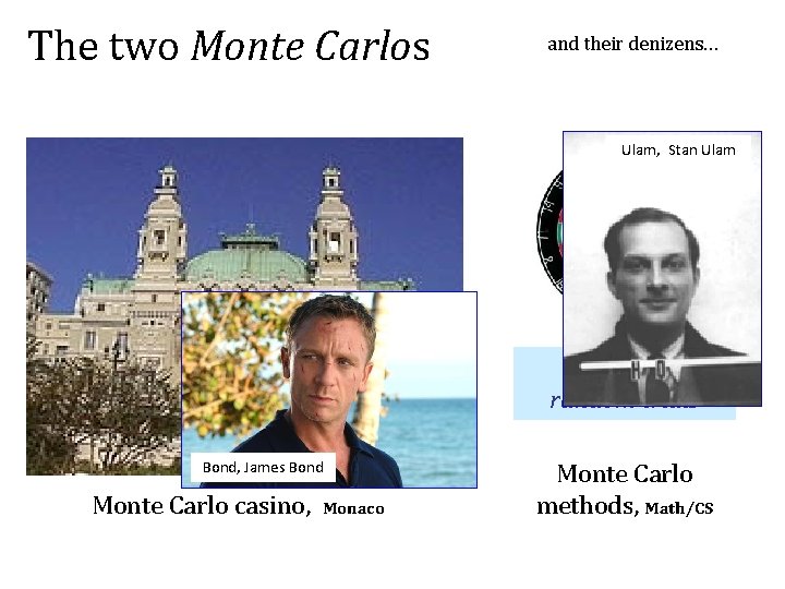 The two Monte Carlos and their denizens… Ulam, Stan Ulam Stanislaw Ulam (Los Alamos