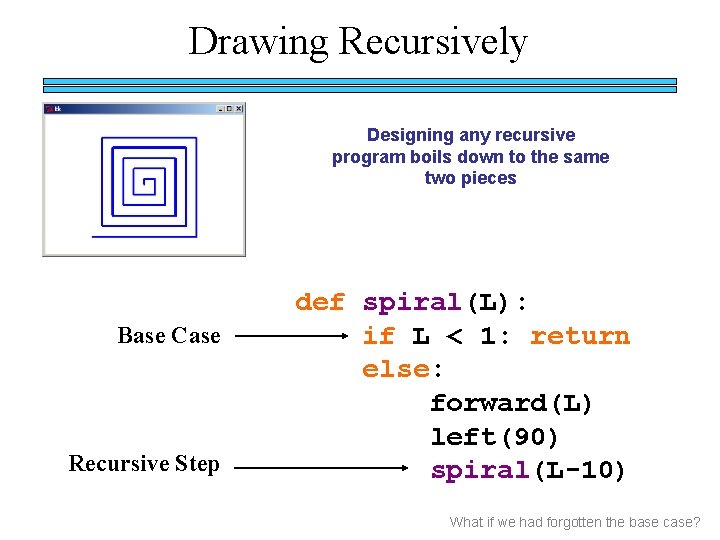 Drawing Recursively Designing any recursive program boils down to the same two pieces Base