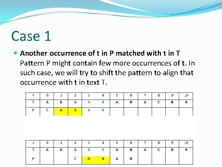 Case 1 Another occurrence of t in P matched with t in T Pattern