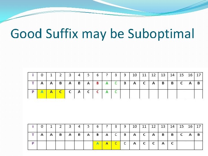 Good Suffix may be Suboptimal 