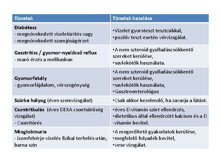 Tünetek kezelése Diabétesz - megnövekedett vizeletürítés vagy - megnövekedett szomjúságérzet • Vizelet gyorstesztcsíkkal, •