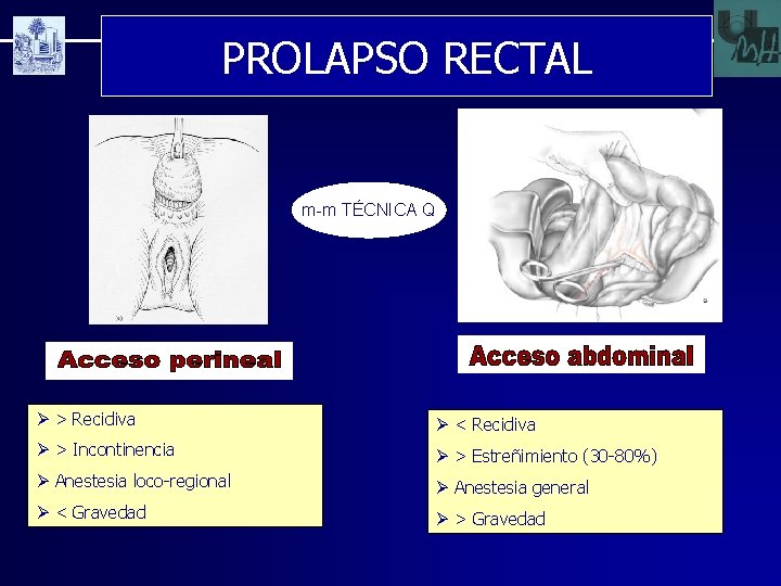 PROLAPSO RECTAL m-m TÉCNICA Q Ø > Recidiva Ø < Recidiva Ø > Incontinencia