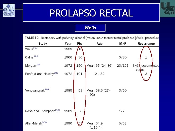 PROLAPSO RECTAL Wells 