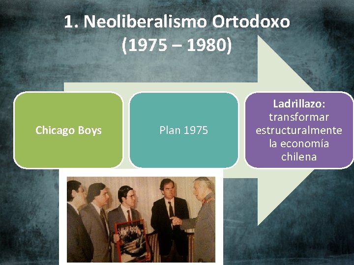 1. Neoliberalismo Ortodoxo (1975 – 1980) Chicago Boys Plan 1975 Ladrillazo: transformar estructuralmente la