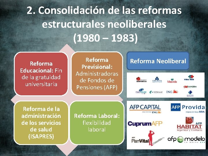 2. Consolidación de las reformas estructurales neoliberales (1980 – 1983) Reforma Educacional: Fin de