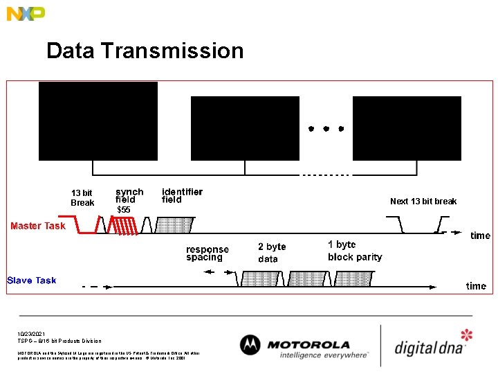 Data Transmission 13 bit Break $55 10/23/2021 TSPG – 8/16 bit Products Division MOTOROLA