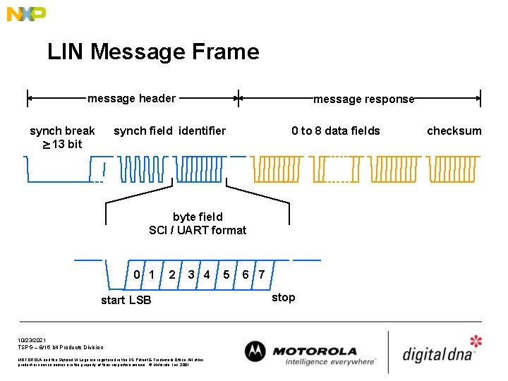 LIN Message Frame message header synch break 13 bit message response synch field identifier