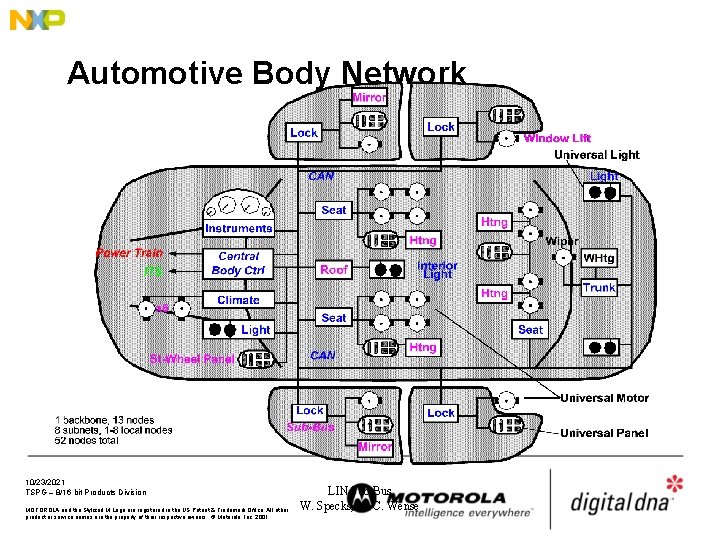 Automotive Body Network 10/23/2021 TSPG – 8/16 bit Products Division MOTOROLA and the Stylized