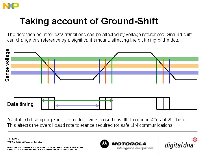Taking account of Ground-Shift Sense voltage The detection point for data transitions can be