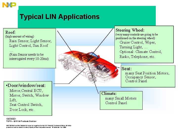 Typical LIN Applications Roof: (high amount of wiring) Rain Sensor, Light Control, Sun Roof