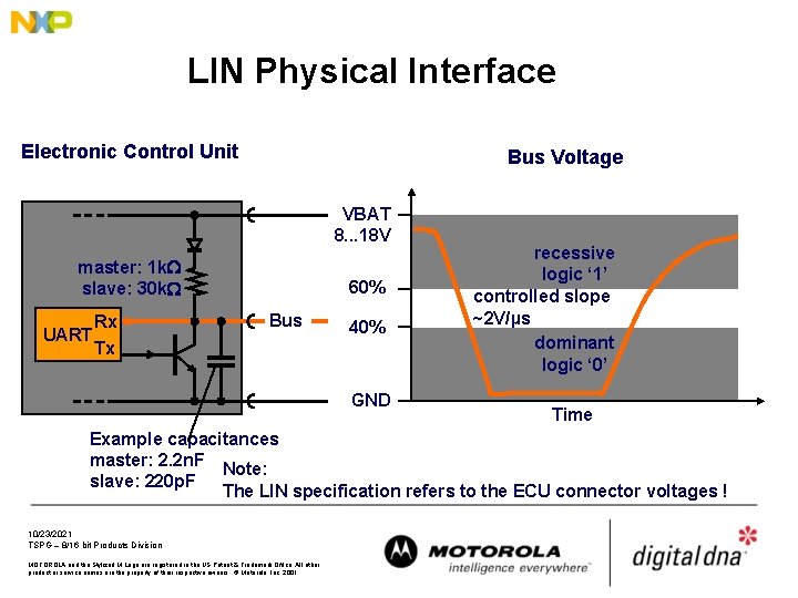 LIN Physical Interface Electronic Control Unit Bus Voltage VBAT 8. . . 18 V