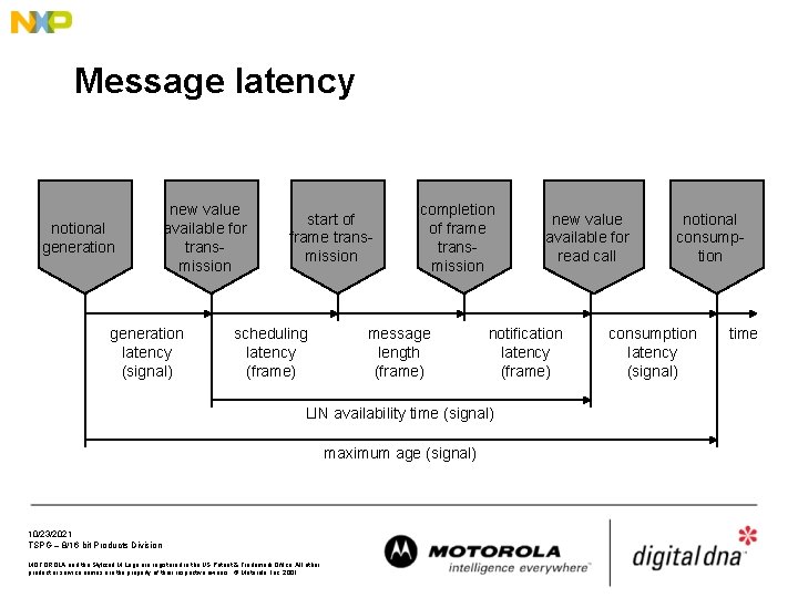 Message latency notional generation new value available for transmission generation latency (signal) start of