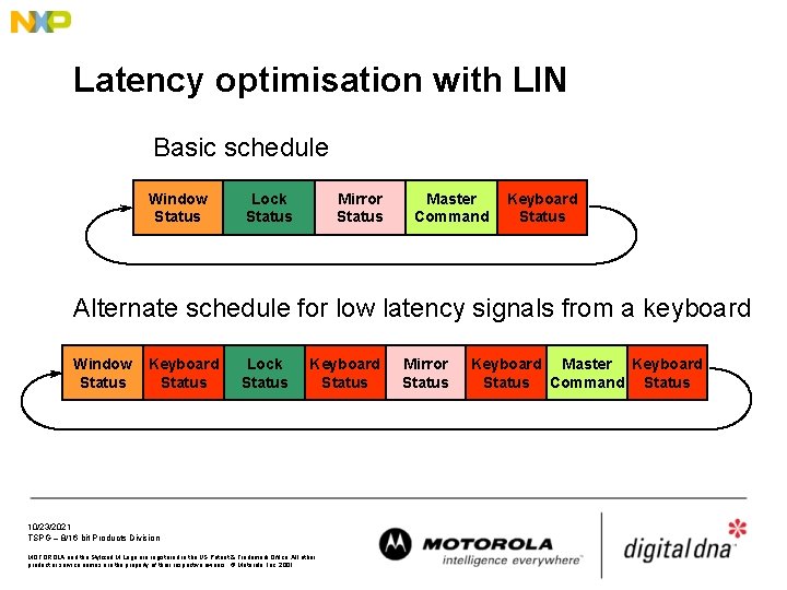 Latency optimisation with LIN Basic schedule Window Status Lock Status Mirror Status Master Command