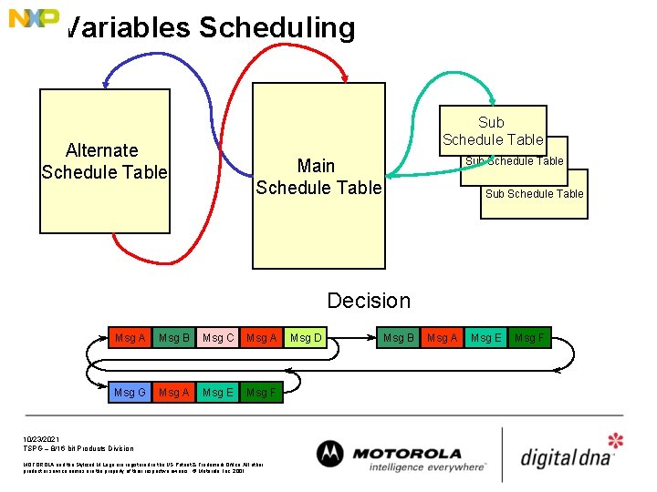 Variables Scheduling Sub Schedule Table Alternate Schedule Table Sub Schedule Table Main Schedule Table