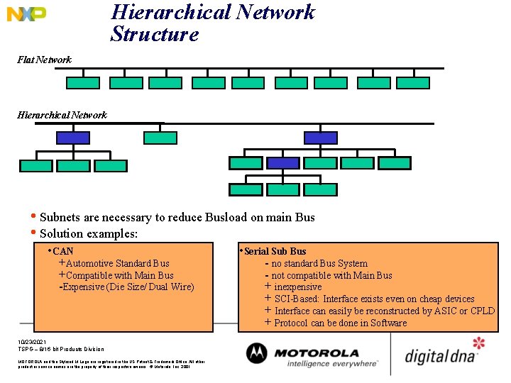 Hierarchical Network Structure Flat Network Hierarchical Network • Subnets are necessary to reduce Busload