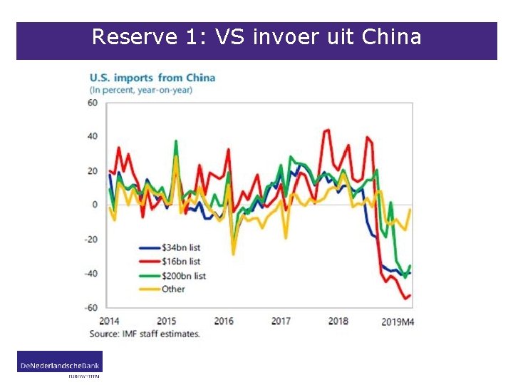 Reserve 1: VS invoer uit China 