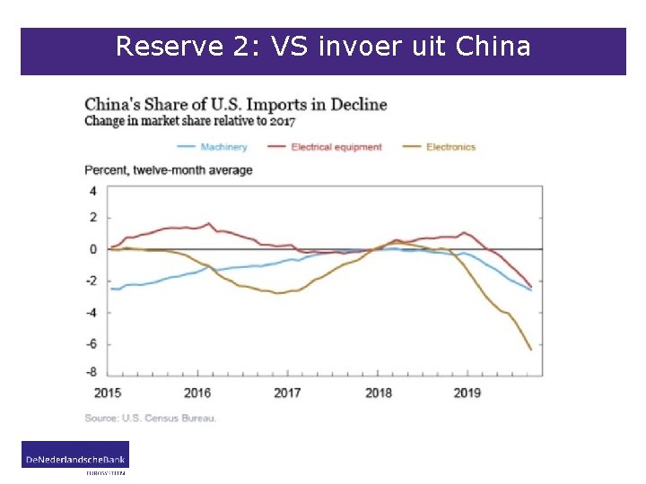 Reserve 2: VS invoer uit China 