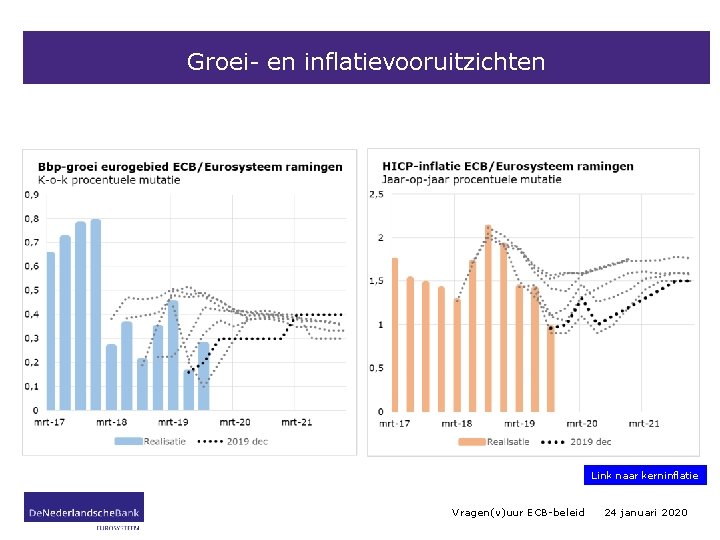 Groei- en inflatievooruitzichten Link naar kerninflatie Vragen(v)uur ECB-beleid 24 januari 2020 