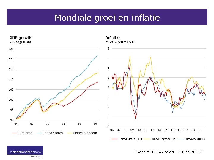 Mondiale groei en inflatie Vragen(v)uur ECB-beleid 24 januari 2020 