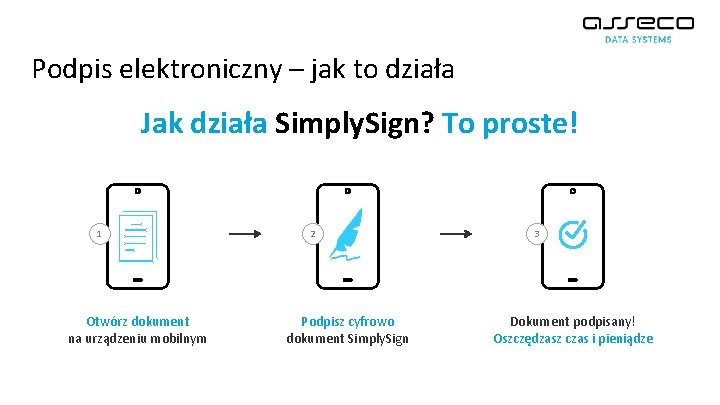 Podpis elektroniczny – jak to działa Jak działa Simply. Sign? To proste! 1 Otwórz