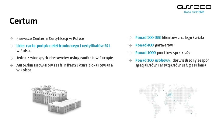 Certum → Pierwsze Centrum Certyfikacji w Polsce → Ponad 200 000 klientów z całego