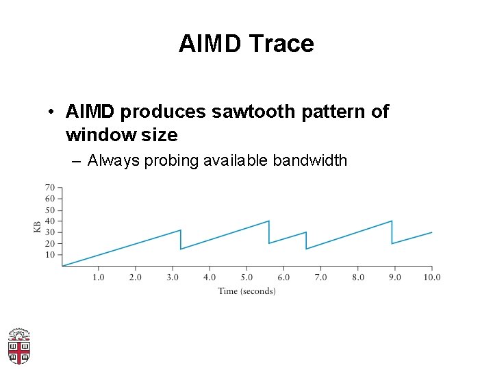 AIMD Trace • AIMD produces sawtooth pattern of window size – Always probing available