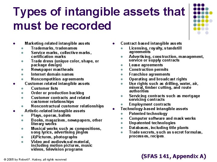 Types of intangible assets that must be recorded l l l l l Marketing-related