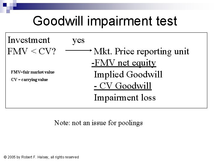 Goodwill impairment test Investment FMV < CV? yes FMV=fair market value CV = carrying