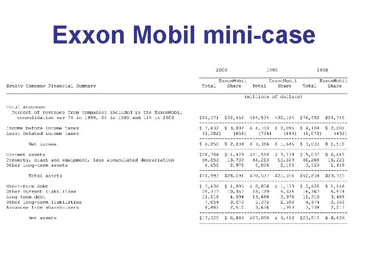 Exxon Mobil mini-case 