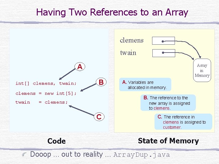 Having Two References to an Array clemens twain A int[] clemens, twain; Array in