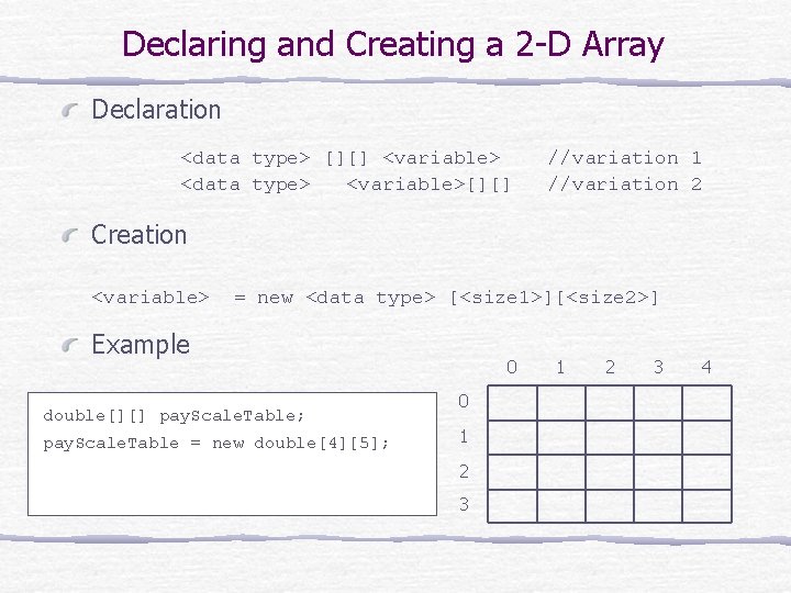 Declaring and Creating a 2 -D Array Declaration <data type> [][] <variable> <data type>