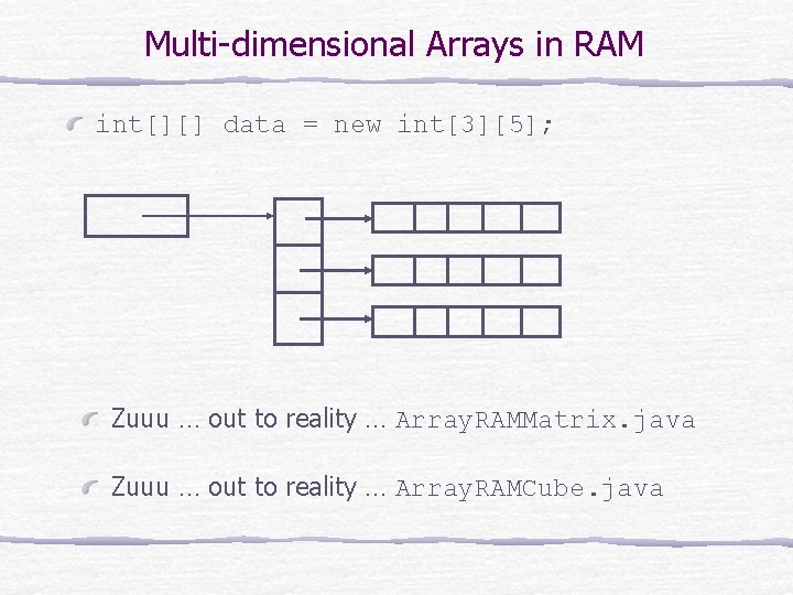 Multi-dimensional Arrays in RAM int[][] data = new int[3][5]; Zuuu … out to reality