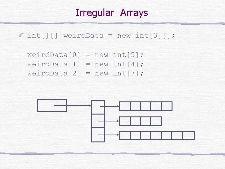 Irregular Arrays int[][] weird. Data = new int[3][]; weird. Data[0] = new int[5]; weird.