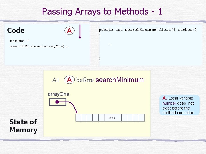 Passing Arrays to Methods - 1 Code A public int search. Minimum(float[] number)) {