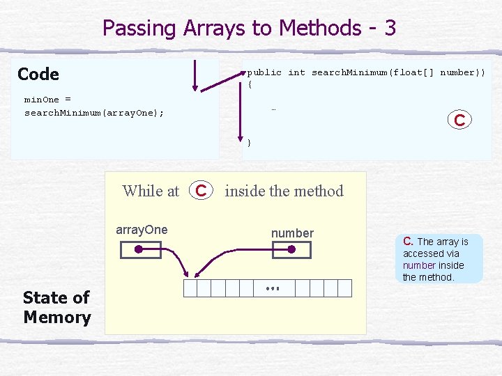 Passing Arrays to Methods - 3 Code public int search. Minimum(float[] number)) { min.