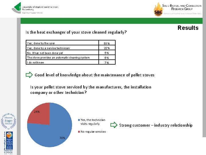 Is the heat exchanger of your stove cleaned regularly? Yes, done by the user