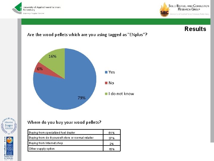 Are the wood pellets which are you using tagged as "ENplus“? Where do you