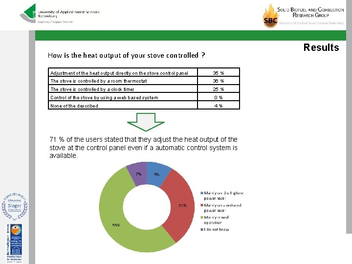 Results How is the heat output of your stove controlled ? Adjustment of the