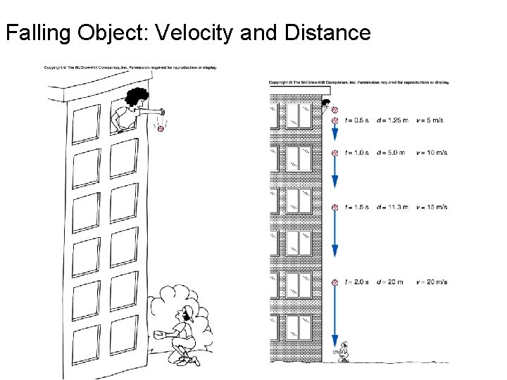 Falling Object: Velocity and Distance 