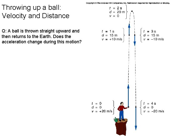 Throwing up a ball: Velocity and Distance Q: A ball is thrown straight upward