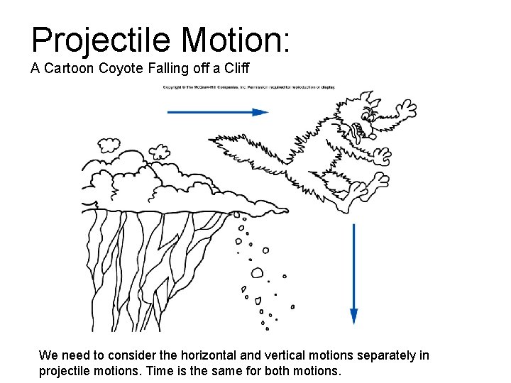 Projectile Motion: A Cartoon Coyote Falling off a Cliff We need to consider the