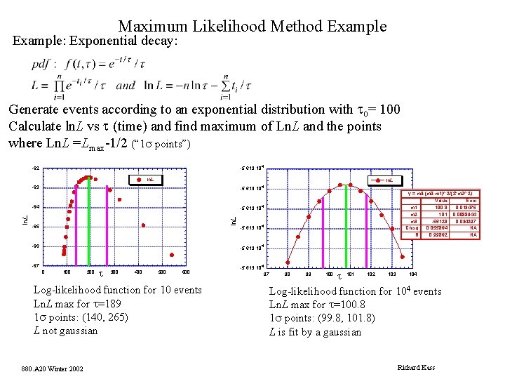 Maximum Likelihood Method Example: Exponential decay: Generate events according to an exponential distribution with