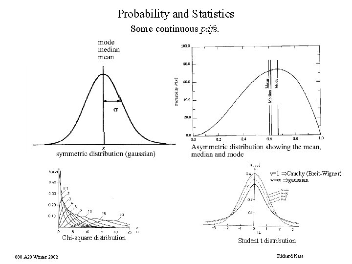 Probability and Statistics Some continuous pdfs. v=1 ÞCauchy (Breit-Wigner) v=¥ Þgaussian Chi-square distribution 880.