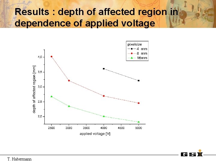 Results : depth of affected region in dependence of applied voltage T. Habermann 