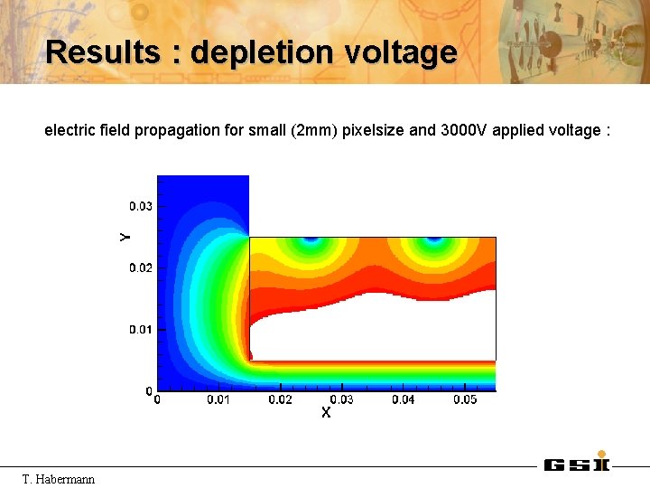 Results : depletion voltage electric field propagation for small (2 mm) pixelsize and 3000