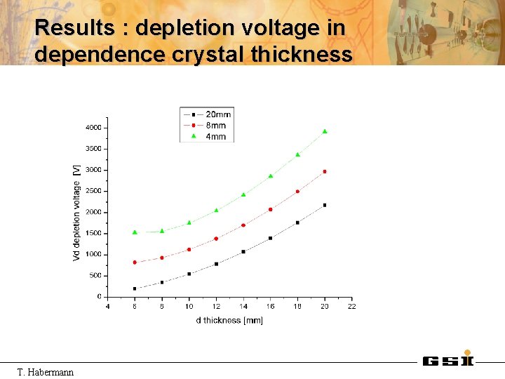 Results : depletion voltage in dependence crystal thickness T. Habermann 