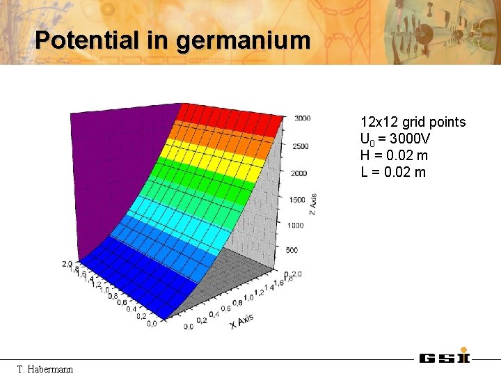 Potential in germanium 12 x 12 grid points U 0 = 3000 V H