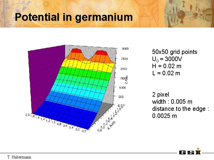 Potential in germanium 50 x 50 grid points U 0 = 3000 V H